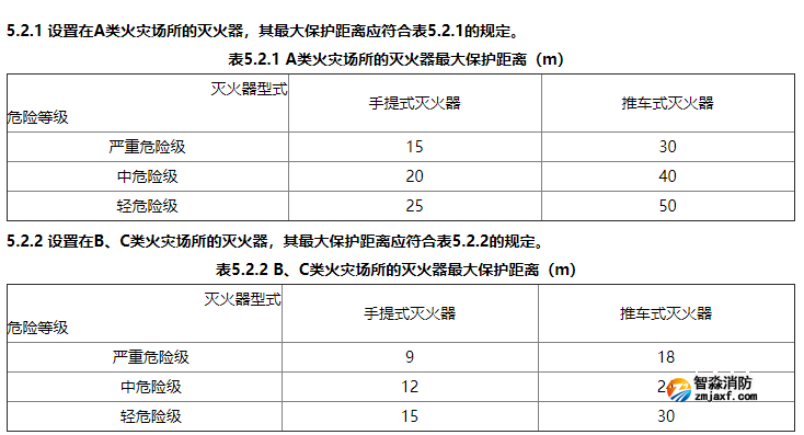 消防滅火器配置有什么要求？