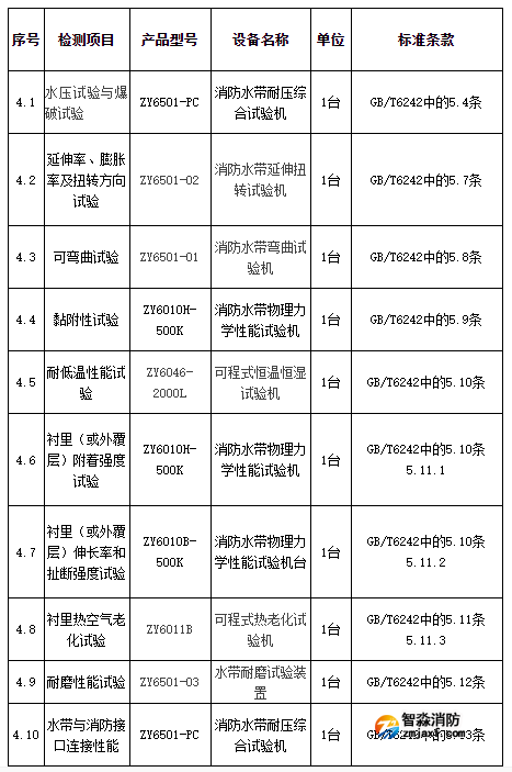 消防水帶檢測(cè)設(shè)備清單