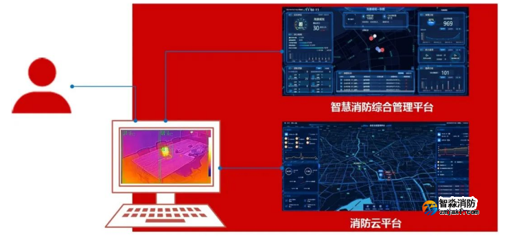 ?？迪罒岢上窀袦鼗馂?zāi)探測(cè)器新品發(fā)布