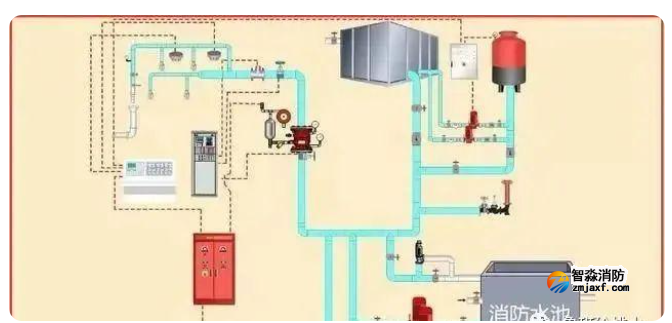室內(nèi)消火栓系統(tǒng)的消防檢測(cè)方法
