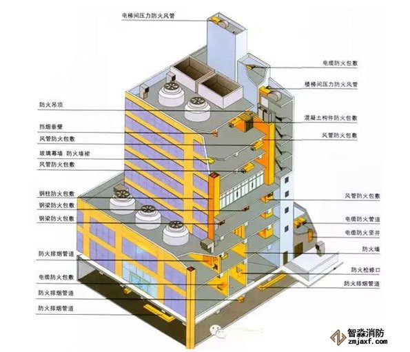 消防器材設(shè)計(jì)建筑防火