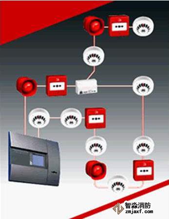 高層建筑消防設(shè)計(jì),火災(zāi)自動滅火系統(tǒng)